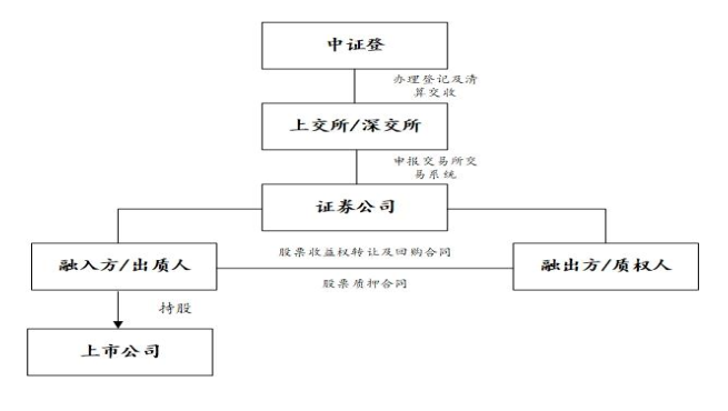 小汽車抵押融資(抵押車融資什么意思)? (http://banchahatyai.com/) 知識問答 第5張