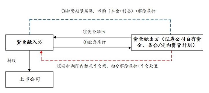 小汽車抵押融資(抵押車融資什么意思)? (http://banchahatyai.com/) 知識問答 第6張