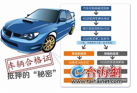 抵押車輛綠本融資(汽車綠本抵押流程)? (http://banchahatyai.com/) 知識問答 第1張