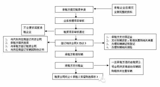 汽車抵押融資怎么辦理(汽車抵押融資租賃是什么意思)? (http://banchahatyai.com/) 知識問答 第2張