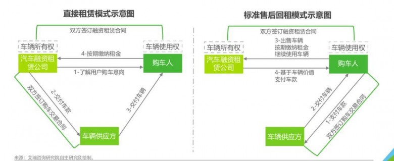 有車哪里可以融資(融資車有可以抵押的嗎)? (http://banchahatyai.com/) 知識(shí)問答 第1張