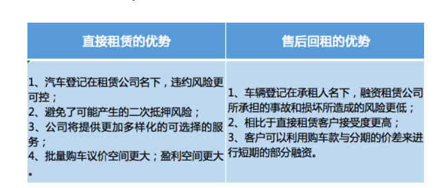 有車哪里可以融資(融資車有可以抵押的嗎)? (http://banchahatyai.com/) 知識(shí)問答 第2張