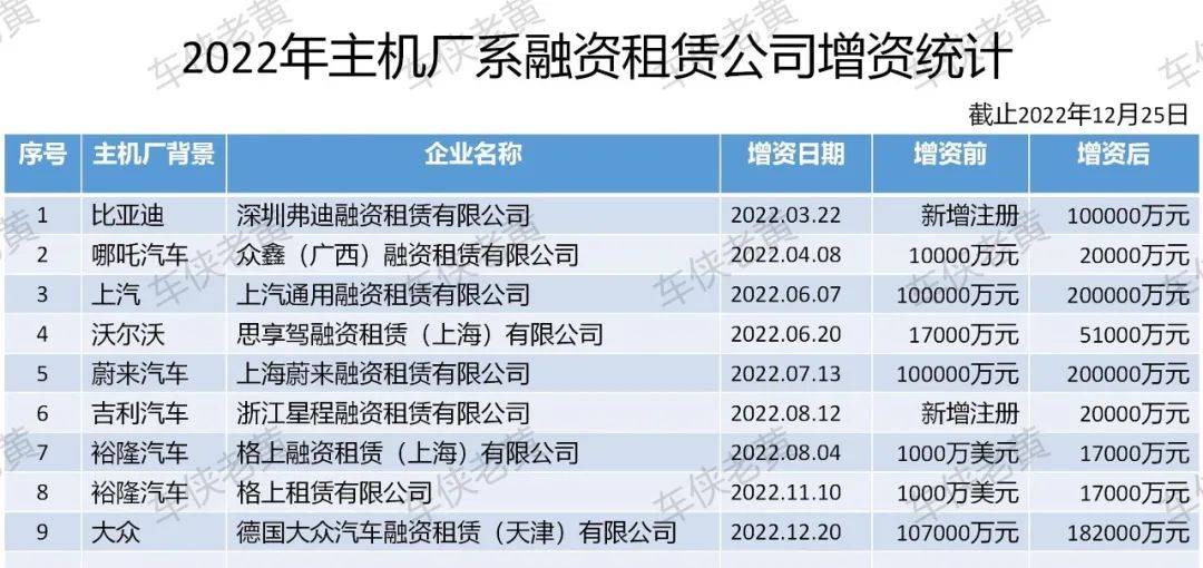 附近哪里有汽車抵押融資(抵押車融資什么意思)? (http://banchahatyai.com/) 知識(shí)問答 第1張