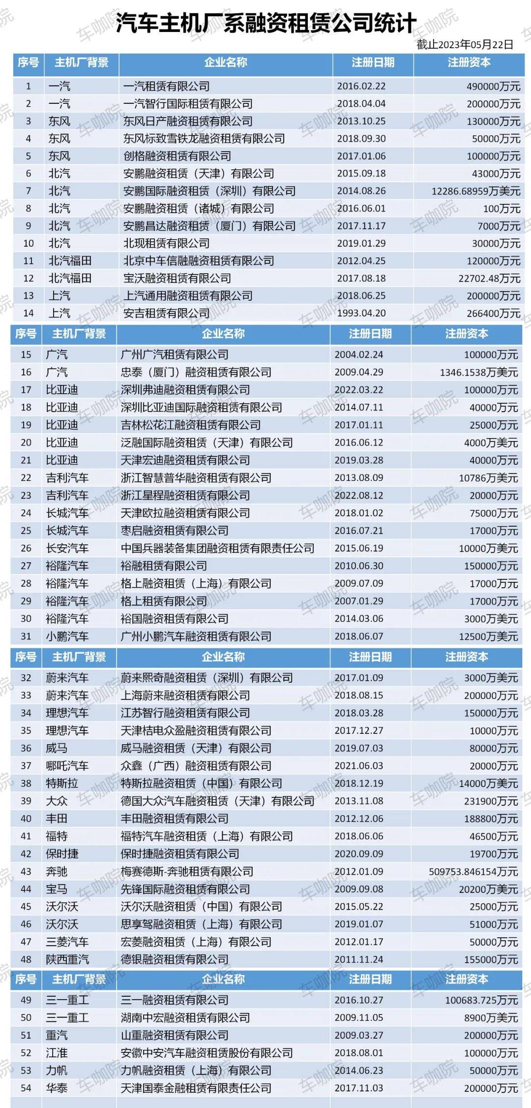 附近哪里有汽車抵押融資(抵押車融資什么意思)? (http://banchahatyai.com/) 知識(shí)問答 第3張