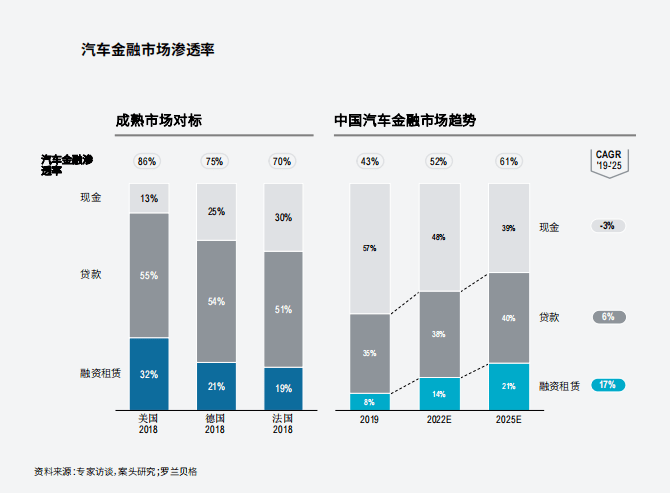 附近哪里有汽車抵押融資(抵押車融資什么意思)? (http://banchahatyai.com/) 知識(shí)問答 第4張