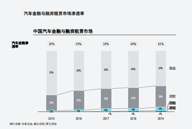 附近哪里有汽車抵押融資(抵押車融資什么意思)? (http://banchahatyai.com/) 知識(shí)問答 第5張