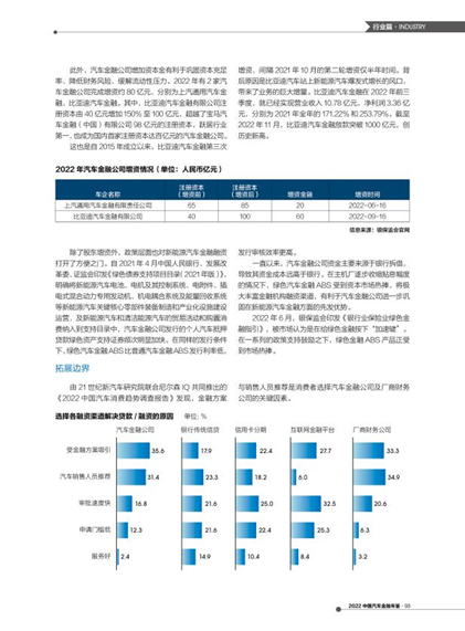 汽車抵押融資平臺哪個好(車輛抵押融資)? (http://banchahatyai.com/) 知識問答 第9張