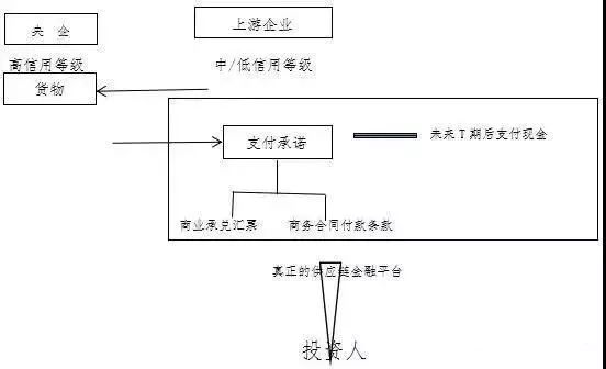 全額車抵押融資(房產(chǎn)全額抵押還能貸款嗎)? (http://banchahatyai.com/) 知識(shí)問答 第1張