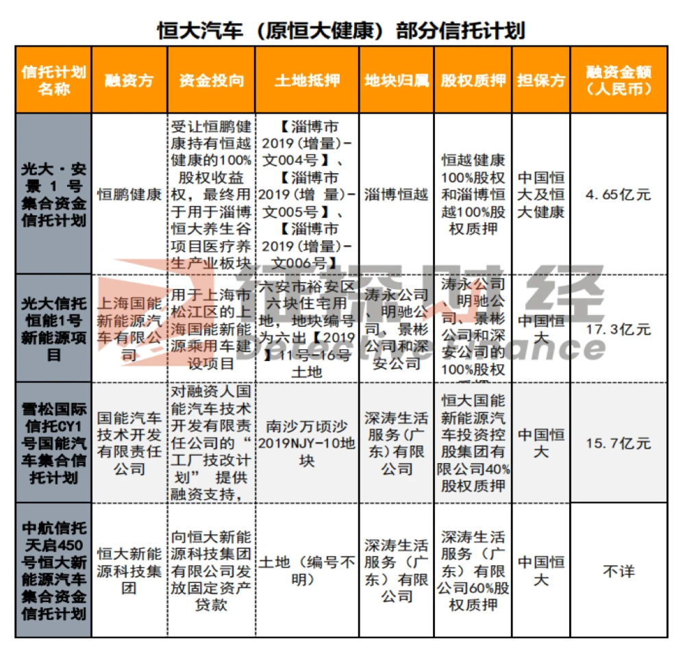 蘇州哪有車抵押融資(抵押蘇州融資車有哪些平臺(tái))? (http://banchahatyai.com/) 知識(shí)問答 第3張