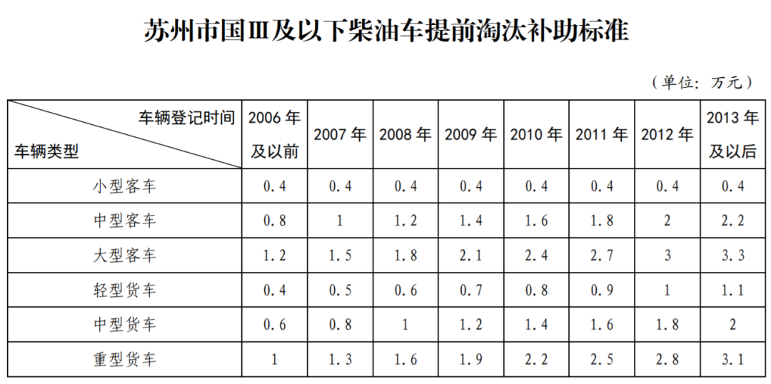 蘇州繼承車抵押融資(船舶融資與抵押)? (http://banchahatyai.com/) 知識問答 第1張