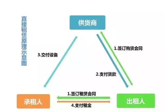 線(xiàn)上車(chē)輛抵押融資平臺(tái)(抵押車(chē)融資什么意思)? (http://banchahatyai.com/) 知識(shí)問(wèn)答 第2張