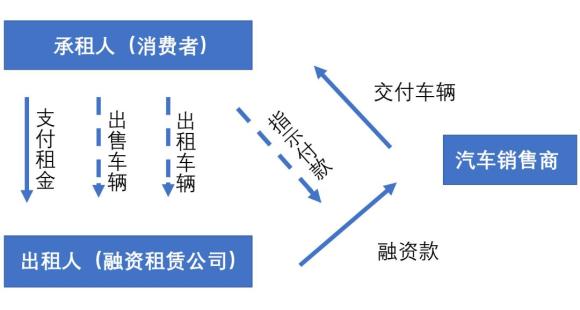 附近抵押車融資(抵押車融資租賃安全嗎)? (http://banchahatyai.com/) 知識問答 第2張