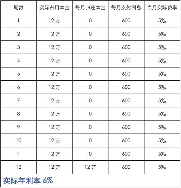 附近抵押車融資(抵押車融資租賃安全嗎)? (http://banchahatyai.com/) 知識問答 第4張