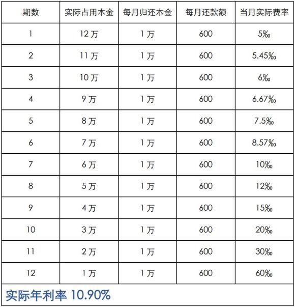 附近抵押車融資(抵押車融資租賃安全嗎)? (http://banchahatyai.com/) 知識問答 第5張