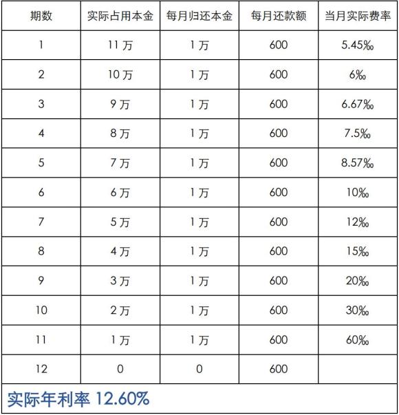 附近抵押車融資(抵押車融資租賃安全嗎)? (http://banchahatyai.com/) 知識問答 第6張