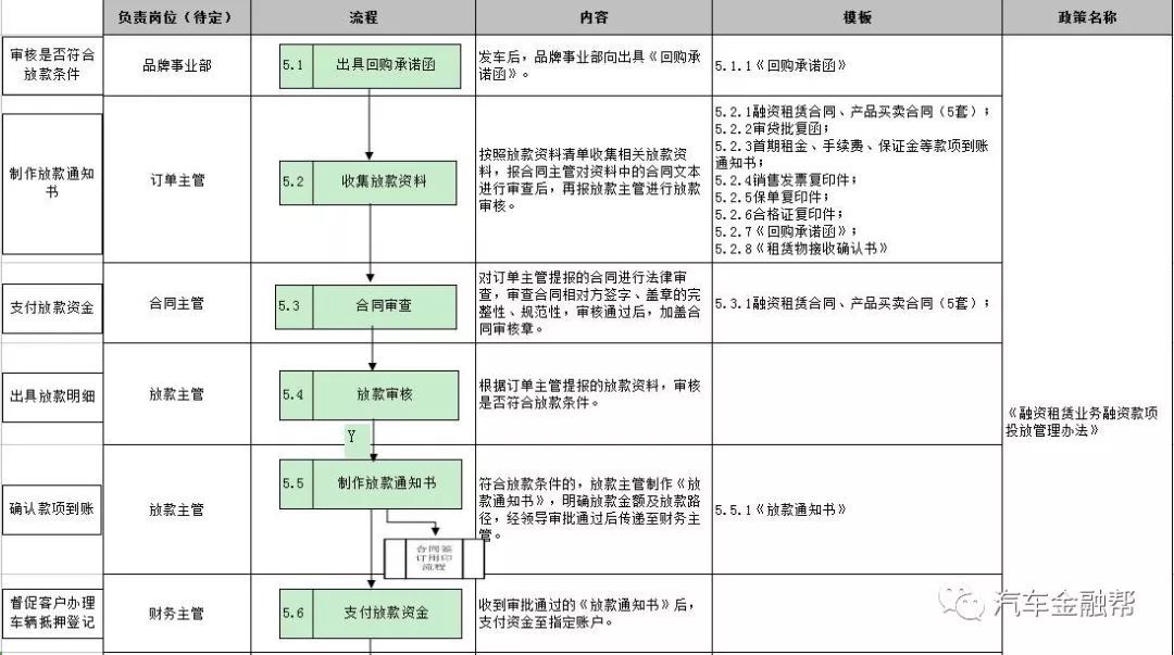 抵押汽車融資(抵押融資汽車貸款利率)? (http://banchahatyai.com/) 知識問答 第12張