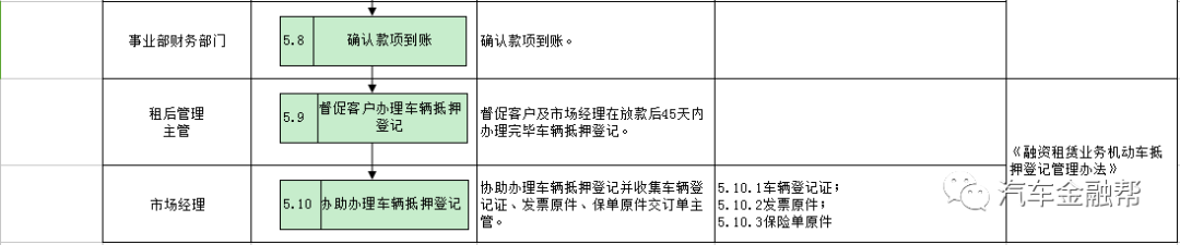 抵押汽車融資(抵押融資汽車貸款利率)? (http://banchahatyai.com/) 知識問答 第13張