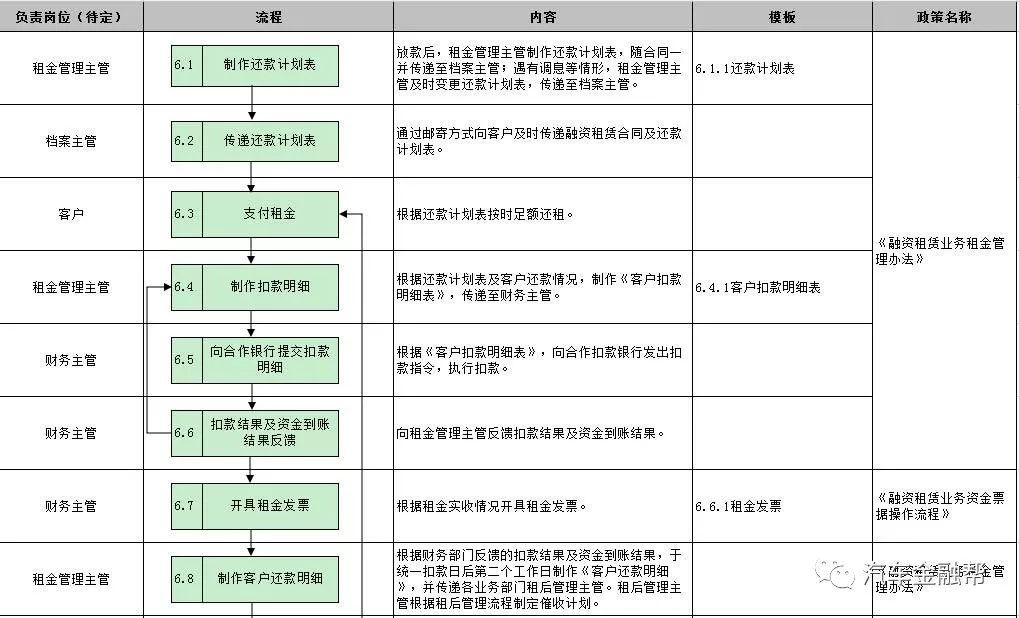 抵押汽車融資(抵押融資汽車貸款利率)? (http://banchahatyai.com/) 知識問答 第14張