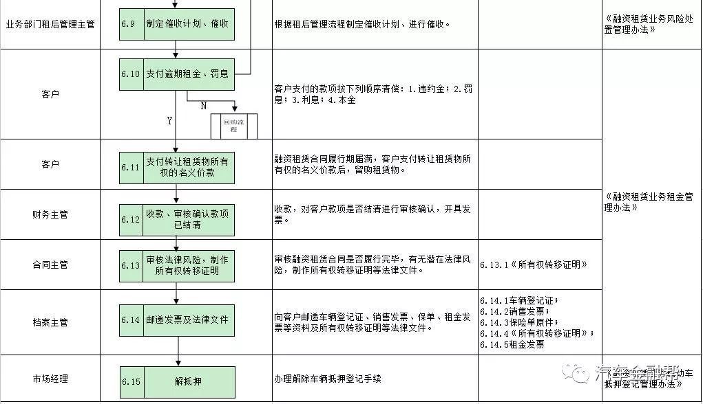 抵押汽車融資(抵押融資汽車貸款利率)? (http://banchahatyai.com/) 知識問答 第15張