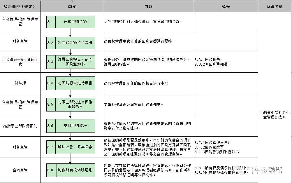 抵押汽車融資(抵押融資汽車貸款利率)? (http://banchahatyai.com/) 知識問答 第17張