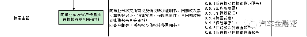 抵押汽車融資(抵押融資汽車貸款利率)? (http://banchahatyai.com/) 知識問答 第18張