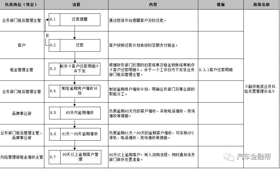 抵押汽車融資(抵押融資汽車貸款利率)? (http://banchahatyai.com/) 知識問答 第19張