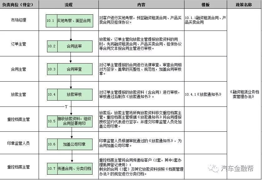 抵押汽車融資(抵押融資汽車貸款利率)? (http://banchahatyai.com/) 知識問答 第20張