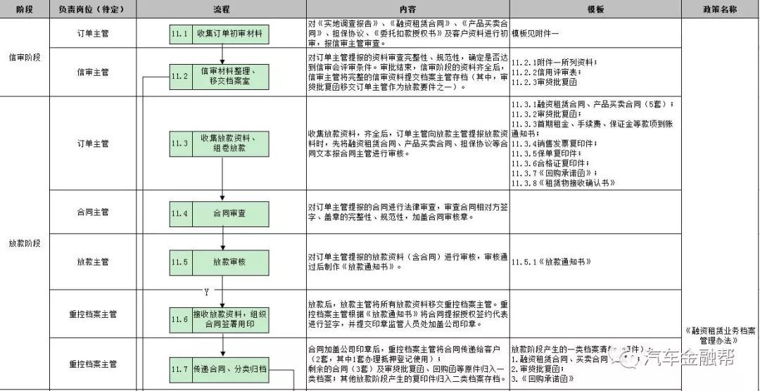 抵押汽車融資(抵押融資汽車貸款利率)? (http://banchahatyai.com/) 知識問答 第21張