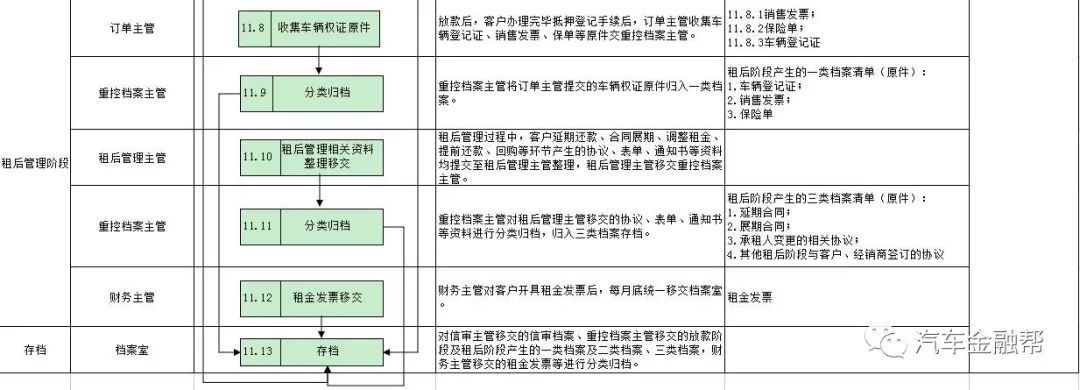 抵押汽車融資(抵押融資汽車貸款利率)? (http://banchahatyai.com/) 知識問答 第22張