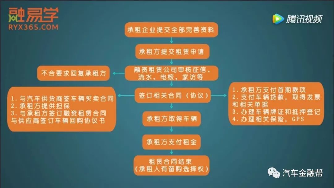 抵押汽車融資(抵押融資汽車貸款利率)? (http://banchahatyai.com/) 知識問答 第6張