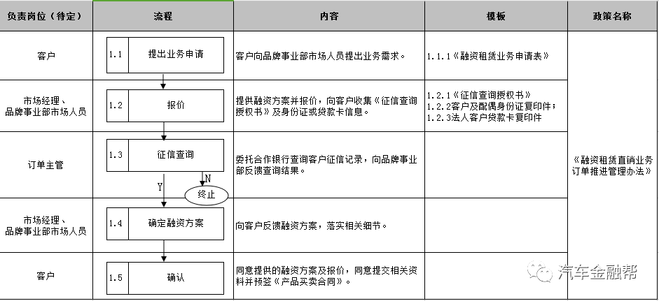 抵押汽車融資(抵押融資汽車貸款利率)? (http://banchahatyai.com/) 知識問答 第8張