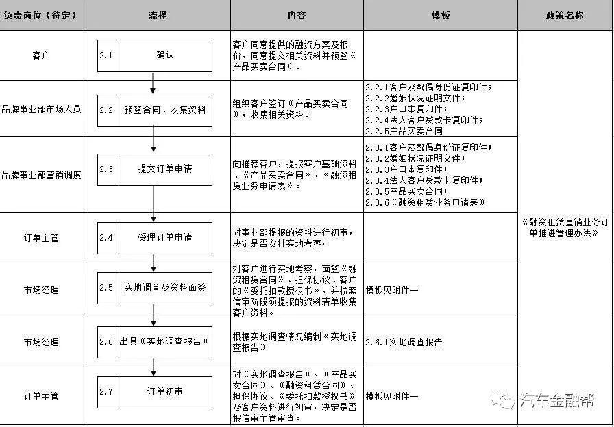 抵押汽車融資(抵押融資汽車貸款利率)? (http://banchahatyai.com/) 知識問答 第9張