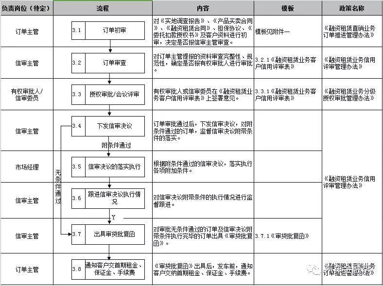 抵押汽車融資(抵押融資汽車貸款利率)? (http://banchahatyai.com/) 知識問答 第10張