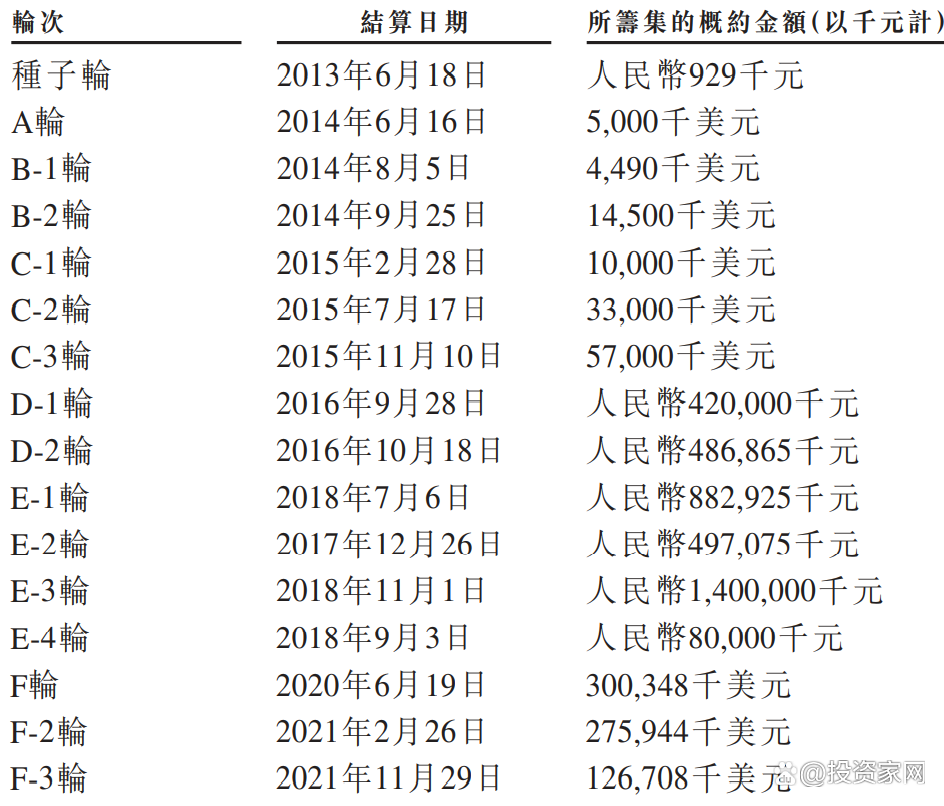 有車如何融資(融資車有哪些品牌)? (http://banchahatyai.com/) 知識(shí)問答 第2張