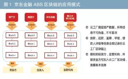 有車如何融資(融資車有哪些)? (http://banchahatyai.com/) 知識問答 第1張