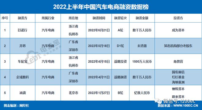 有車如何融資(融資車什么意思)? (http://banchahatyai.com/) 知識問答 第2張