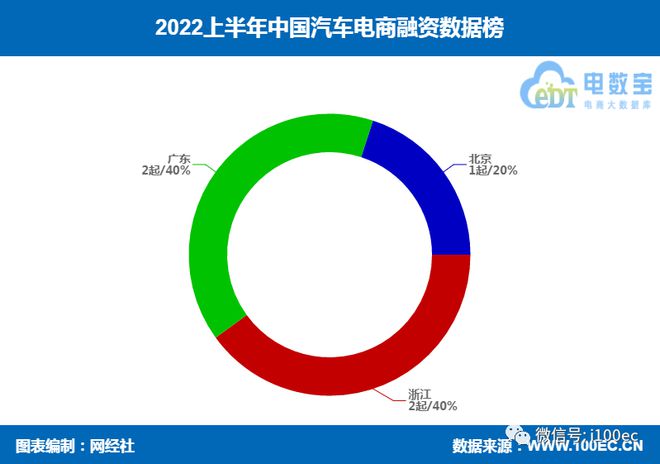 有車如何融資(融資車什么意思)? (http://banchahatyai.com/) 知識問答 第4張