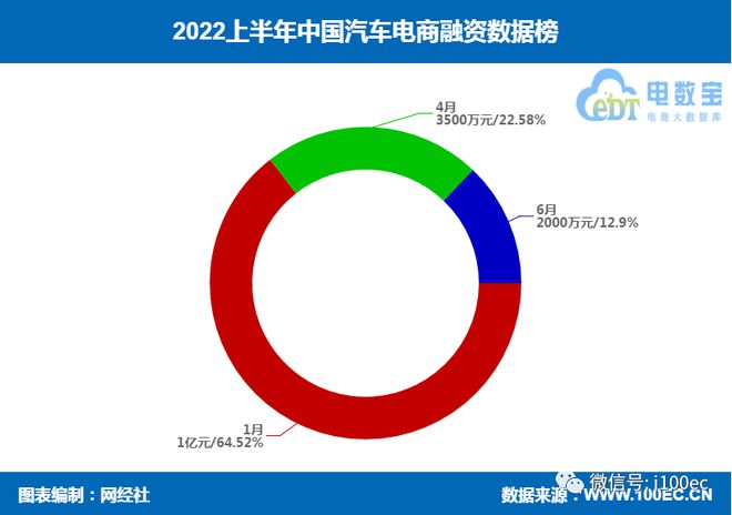 有車如何融資(融資車什么意思)? (http://banchahatyai.com/) 知識問答 第6張