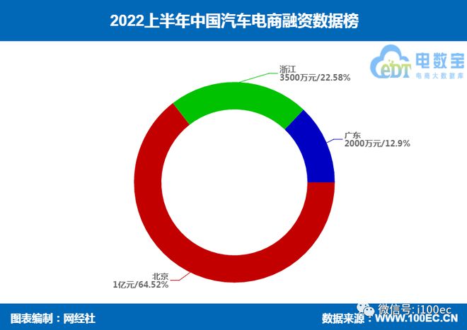 有車如何融資(融資車什么意思)? (http://banchahatyai.com/) 知識問答 第7張