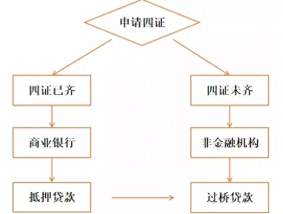 蘇州新開車輛抵押融資(蘇州信貸車輛抵押)? (http://banchahatyai.com/) 知識(shí)問答 第3張