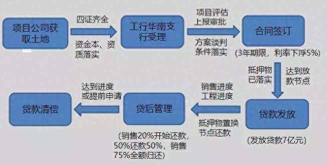 蘇州新開車輛抵押融資(蘇州信貸車輛抵押)? (http://banchahatyai.com/) 知識(shí)問答 第4張