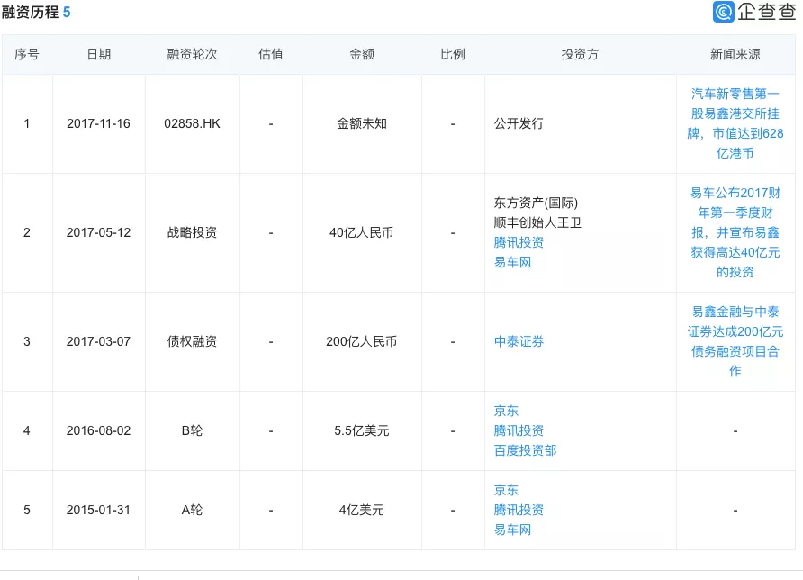 車能抵押融資么(抵押融資能車貸么)? (http://banchahatyai.com/) 知識問答 第1張