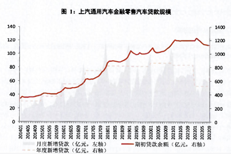 汽車金融公司融資汽車做抵押(汽車抵押融資金融做公司可以嗎)? (http://banchahatyai.com/) 知識問答 第2張