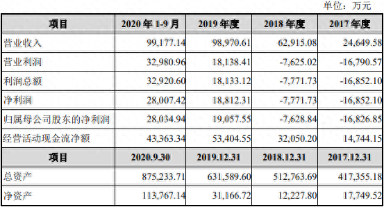 本車(chē)抵押融資公司(車(chē)抵押綠本不看征信)? (http://banchahatyai.com/) 知識(shí)問(wèn)答 第1張