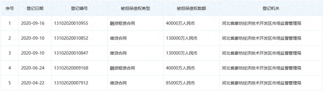 本車(chē)抵押融資公司(車(chē)抵押綠本不看征信)? (http://banchahatyai.com/) 知識(shí)問(wèn)答 第3張