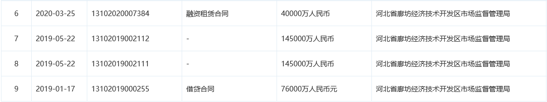 本車(chē)抵押融資公司(車(chē)抵押綠本不看征信)? (http://banchahatyai.com/) 知識(shí)問(wèn)答 第4張