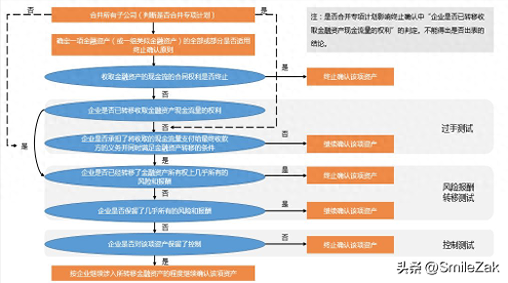 抵押車融資流程(汽車抵押融資租賃是什么意思)? (http://banchahatyai.com/) 知識問答 第2張