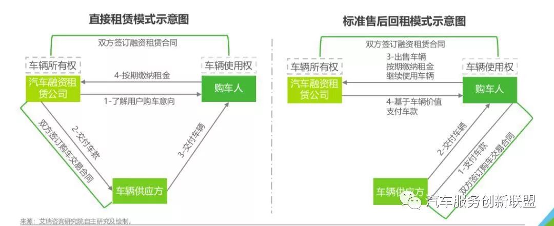 汽車抵押融資哪個(gè)平臺(tái)好(抵押融資汽車平臺(tái)好貸款嗎)? (http://banchahatyai.com/) 知識(shí)問(wèn)答 第1張