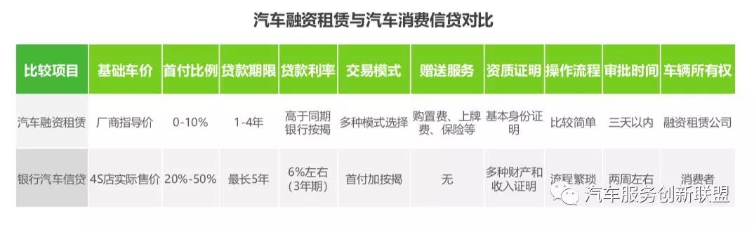 汽車抵押融資哪個(gè)平臺(tái)好(抵押融資汽車平臺(tái)好貸款嗎)? (http://banchahatyai.com/) 知識(shí)問(wèn)答 第2張