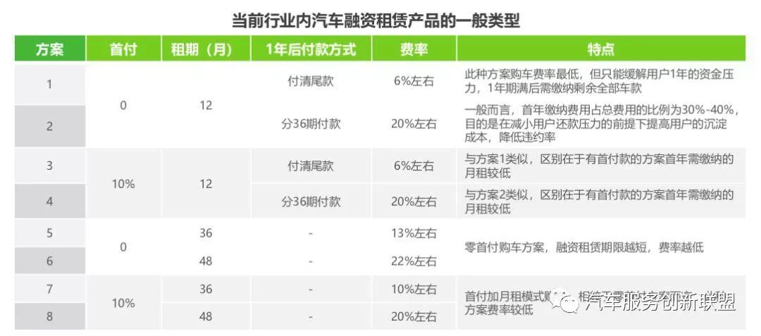 汽車抵押融資哪個(gè)平臺(tái)好(抵押融資汽車平臺(tái)好貸款嗎)? (http://banchahatyai.com/) 知識(shí)問(wèn)答 第3張